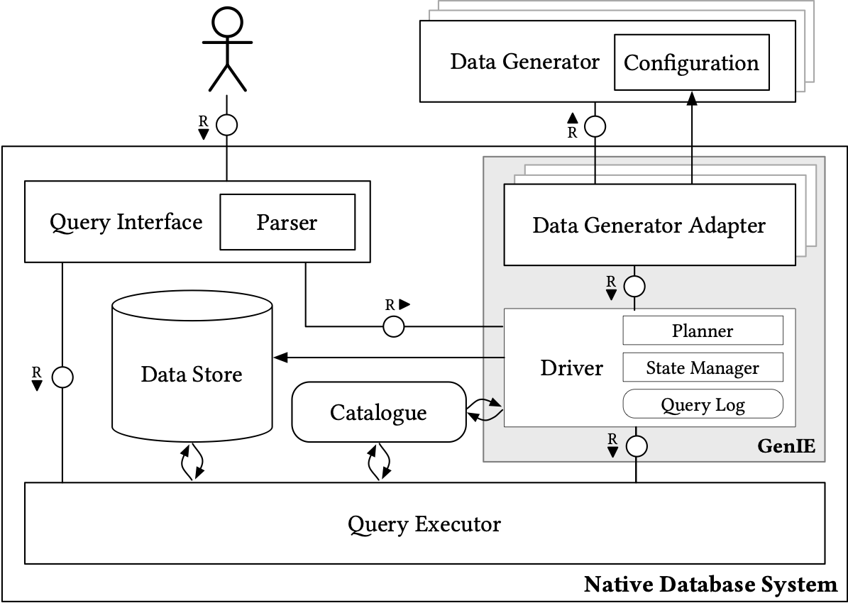 Simulation Driver