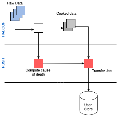 Workflow engine
